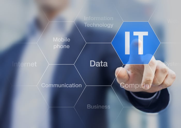 I.T. On Call: What Are Managed I.T. Services?